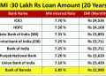 Home Loan, Best Banks in India, Interest, EMI, Charges