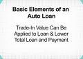 All About Auto Loans – 2 Minute Finance