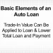 All About Auto Loans – 2 Minute Finance