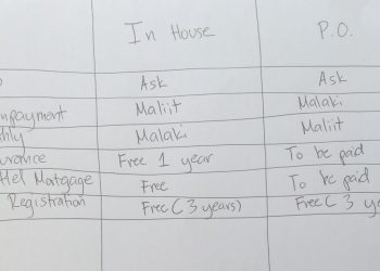 IN HOUSE AND BANK FINANCING- CAR LOAN PHILIPPINES