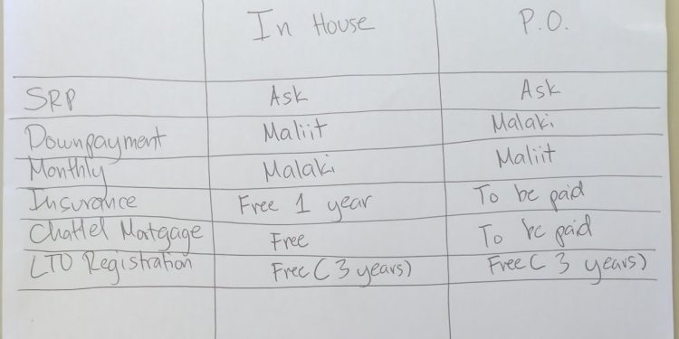 IN HOUSE AND BANK FINANCING- CAR LOAN PHILIPPINES