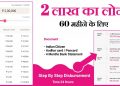 Instant personal loan 2 lakh | Minimum Documents | Tenure 60 Months |  Online loan | India 2020