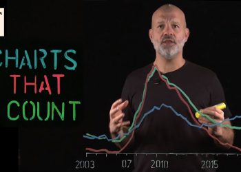 Why the US has a subprime car loan problem | Charts that Count