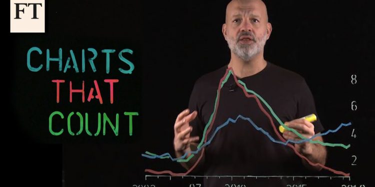 Why the US has a subprime car loan problem | Charts that Count