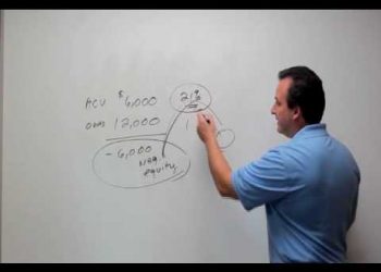 Upside down car loan- How to deal with negative car equity