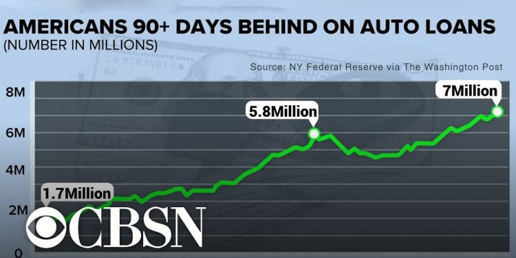 Millions of Americans are behind on their car payments