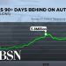Millions of Americans are behind on their car payments