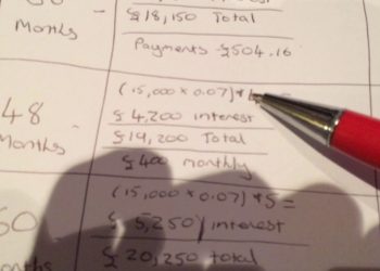 UK Car Finance Buying Advice! A MUST KNOW!