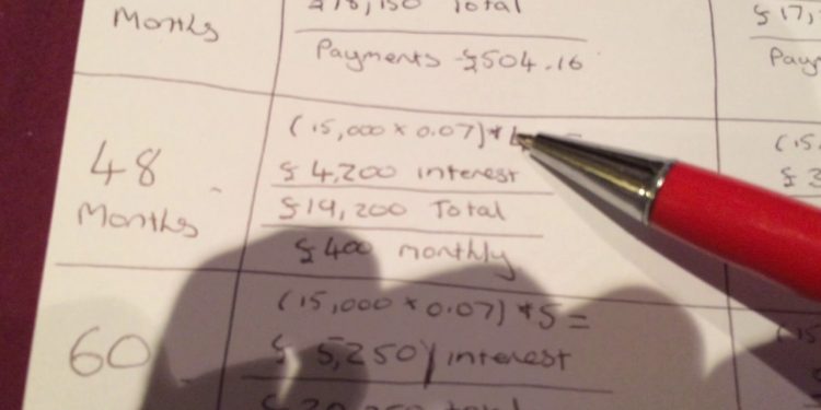 UK Car Finance Buying Advice! A MUST KNOW!