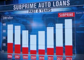 Subprime auto loans on the rise