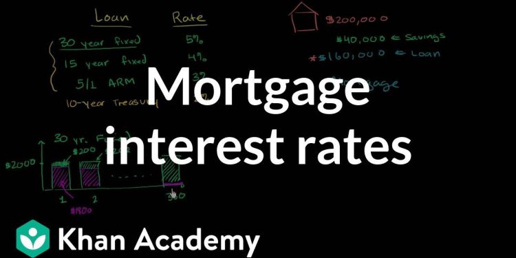 Mortgage Interest Rates | Housing | Finance & Capital Markets | Khan Academy
