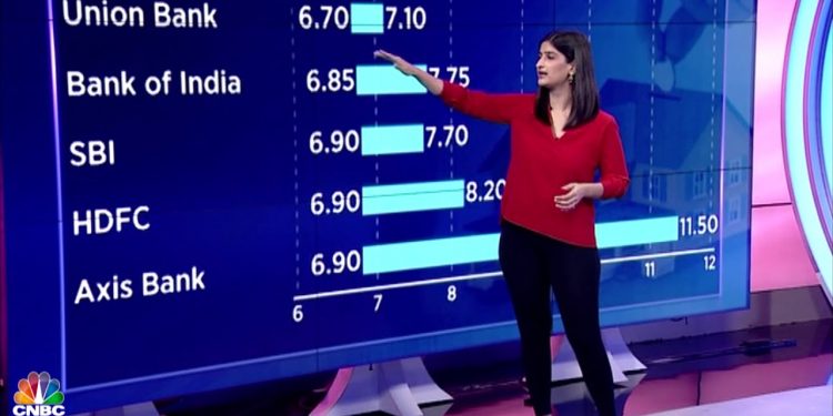 Festive Bonanza: Home Loans At A Historic Low