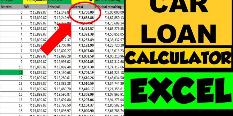 Car Loan EMI Calculator Excel with Principal & Interest Examples| Car Loan EMI Calculation formula