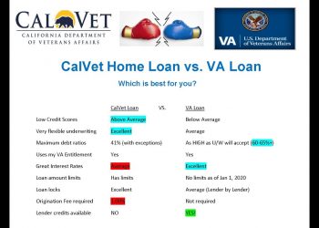 CalVet Home Loans