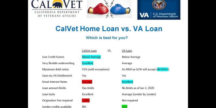 CalVet Home Loans