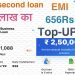 Paytm second Loan offer/Topup/paytm business loan/paytm se loan kaise lete hai/No documents