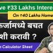 How to Save lakhs on interest of Home Loan | Netbhet MoneySmart