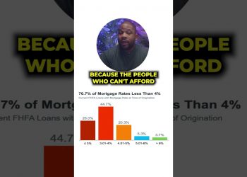 70% of all mortgages are under 4% interest rate #interestrates #mortgage #realestate #podcast