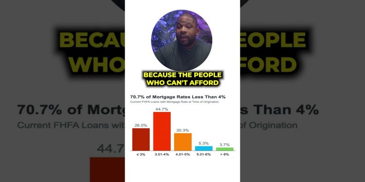70% of all mortgages are under 4% interest rate #interestrates #mortgage #realestate #podcast
