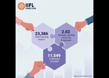 Employee Training Journey FY 2022-23 | IIFL Home Loans