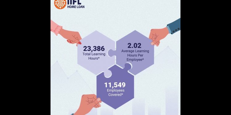 Employee Training Journey FY 2022-23 | IIFL Home Loans