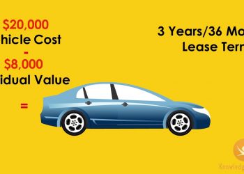 Auto Loans: Bank Leases and Refinancing