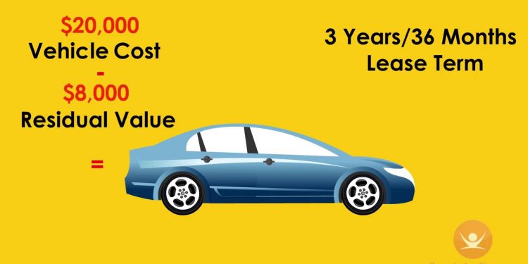 Auto Loans: Bank Leases and Refinancing