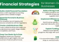 Financial Strategies for Women-Owned Small Businesses