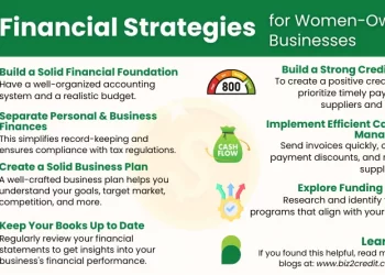 Financial Strategies for Women-Owned Small Businesses