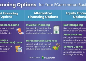 A Definitive Guide to Funding Your eCommerce Business