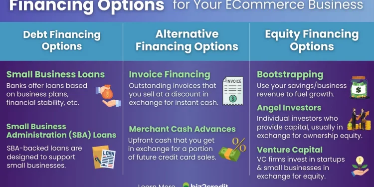 A Definitive Guide to Funding Your eCommerce Business