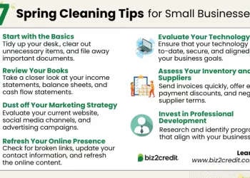 Spring Cleaning for Small Businesses: Tips to freshen your finances, strategy and more