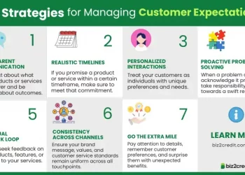 How to Manage Customer Expectations and Build Lasting Relationships