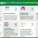 How to Manage Customer Expectations and Build Lasting Relationships