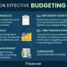 A Guide to Effective Budgeting and Forecasting for Small Businesses
