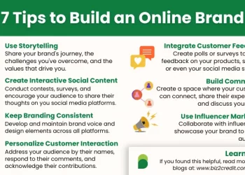 Online Customer Engagement Strategies — How To Build an Online Brand