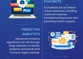 How to Use AI for Small Business
