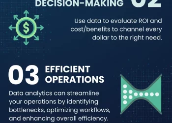 Small Business Owner’s Guide to Data Analytics