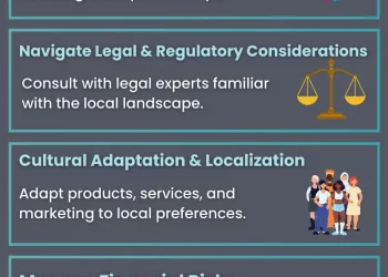 International Expansion: A Guide for Small Businesses