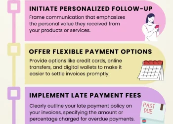 How to Get Your Outstanding Invoices Paid