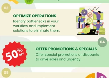 What To Do When Business Is Slow