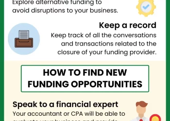 Has Your Small Business Lender Stopped Funding? Here’s What to Do