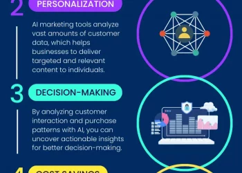 AI marketing tools for Small Businesses