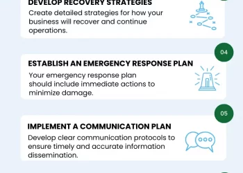 Disaster Recovery Plan for Your Small Business