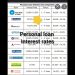 personal loan interest rates | all bank personal loan rate interest| bank interest rates