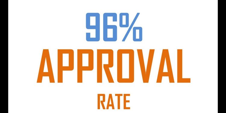 No Co-Signer Auto Loans : Get Guaranteed Best Rates without Worrying about Bad Credit or No Credit