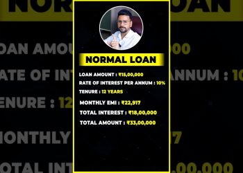12% Loan Interest is BETTER Than 10%! HOW? #neerajjoshi #shorts