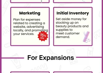 Strategies for Financing Your Beauty Salon and Spa