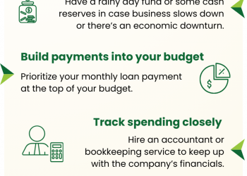 6 Effective Strategies for Repaying Business Loans