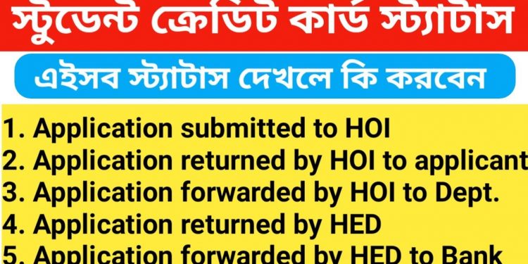 West Bengal Student Credit Card Status check, Application Returned By HOI / HED / Bank , WBSCC